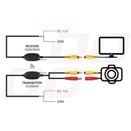 Wireless receiver and transmitter for video transmission